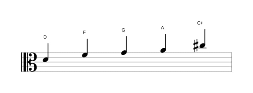Sheet music of the D Minor major seven pentatonic scale in three octaves (4)