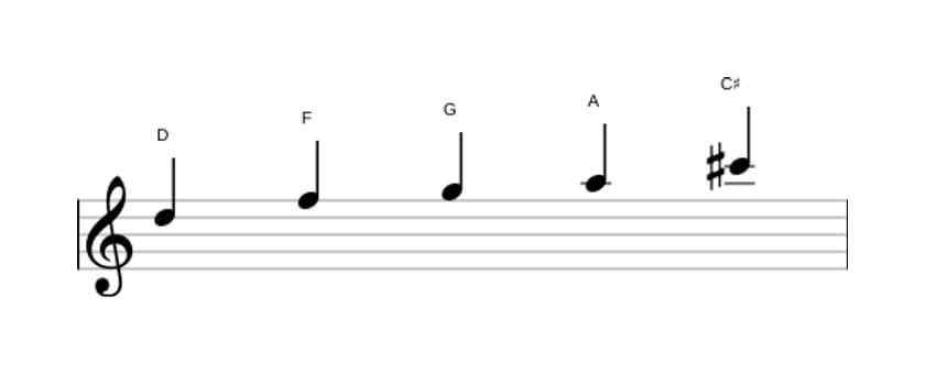 Sheet music of the D Minor major seven pentatonic scale in three octaves (5)
