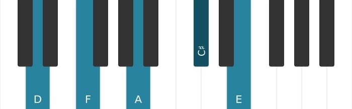Piano voicing of chord D Minor major ninth - 0