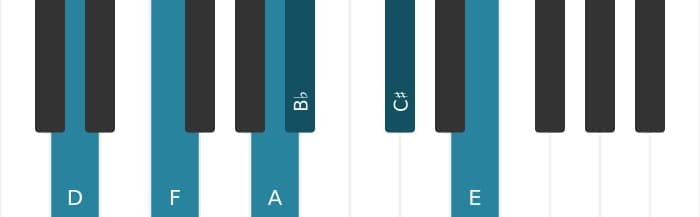 Piano voicing of chord D Minor major ninth flat sixth - 0