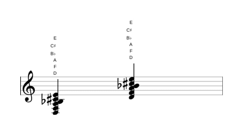 Sheet music of D Minor major ninth flat sixth in three octaves (3)