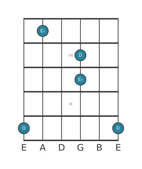 Guitar interval diagram for Minor ninth in position 5