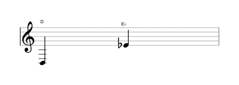 Sheet music of the Minor ninth interval in three octaves (3)