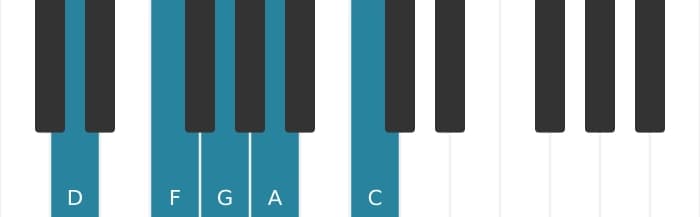 Piano scale for D Minor pentatonic