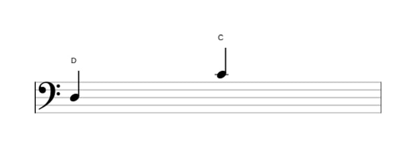 Sheet music of the Minor seventh interval in three octaves (3)