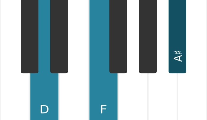 Piano voicing of chord D Minor sharp fifth - 0