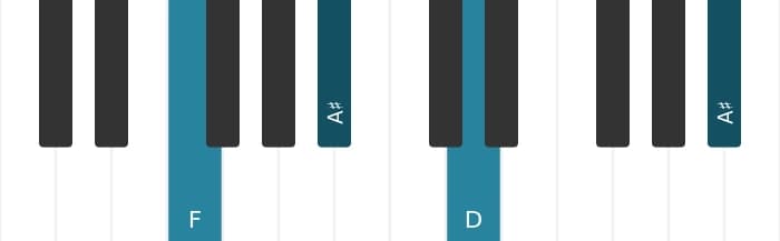 Piano voicing of chord D Minor sharp fifth - 3