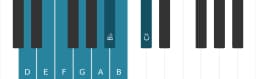 Piano scale for D Minor six diminished