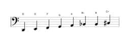 Sheet music of the D Minor six diminished scale in three octaves (2)