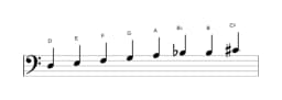 Sheet music of the D Minor six diminished scale in three octaves (3)