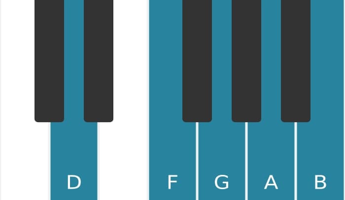 Piano scale for D Minor six pentatonic