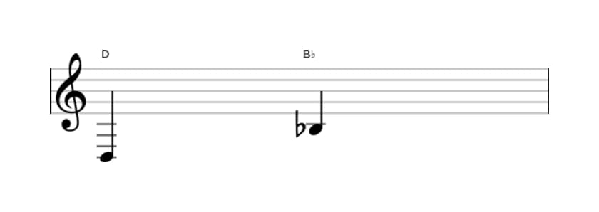 Sheet music of the Minor sixth interval in three octaves (3)