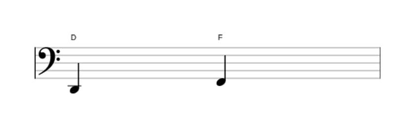 Sheet music of the Minor third interval in three octaves (2)