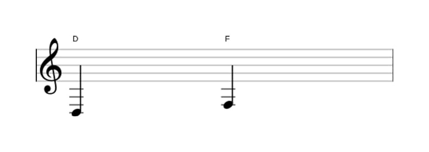 Sheet music of the Minor third interval in three octaves (3)