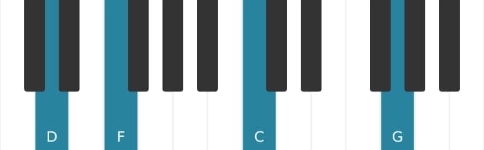 Piano voicing of chord D Minor eleventh - 0