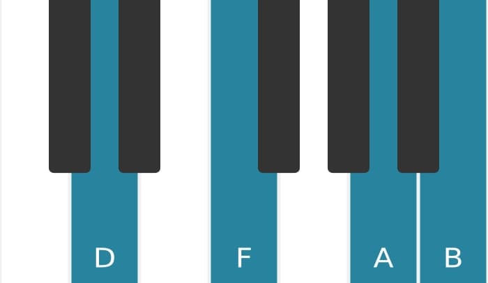Piano voicing of chord D Minor sixth - 0