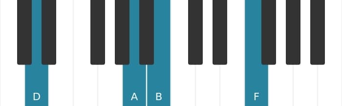 Piano voicing of chord D Minor sixth - 1