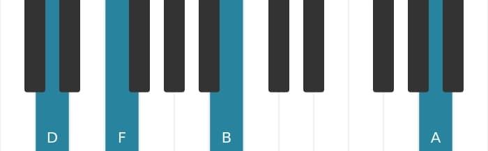 Piano voicing of chord D Minor sixth - 2