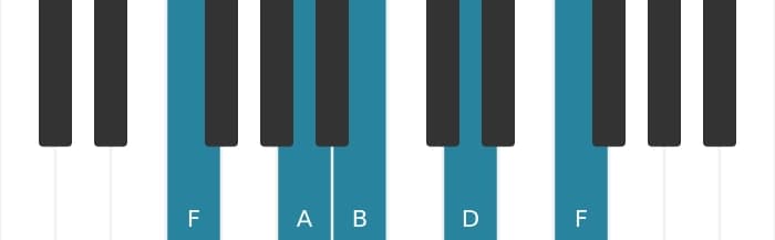Piano voicing of chord D Minor sixth - 3