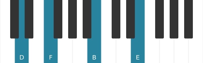 Piano voicing of chord D Minor six-nine - 3