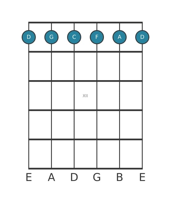 Guitar voicing #0 of the D Minor seventh add eleventh chord