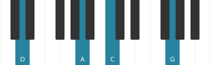 Piano voicing of chord D Minor seventh add eleventh - 1