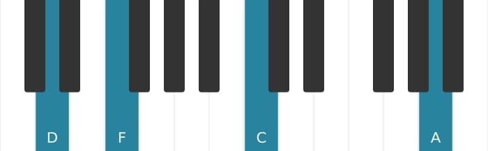 Piano voicing of chord D Minor seventh add eleventh - 3