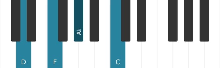 Piano voicing of chord D Minor seventh flat fifth - 0