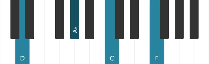 Piano voicing of chord D Minor seventh flat fifth - 1