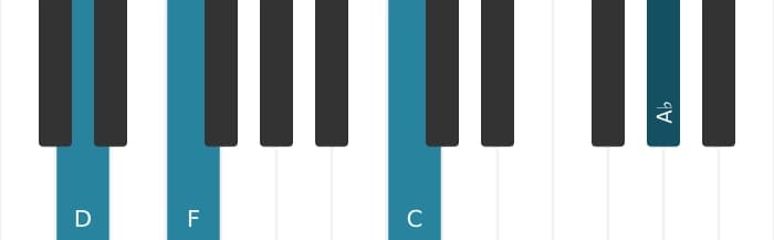 Piano voicing of chord D Minor seventh flat fifth - 2