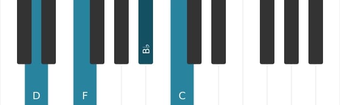 Piano voicing of chord D Minor seventh sharp fifth - 0