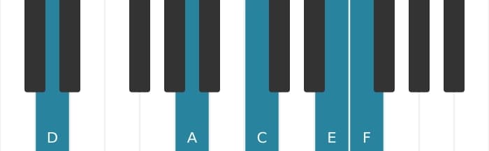 Piano voicing of chord D Minor ninth - 1