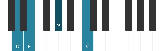 Piano voicing of chord D Minor ninth flat fifth - 2