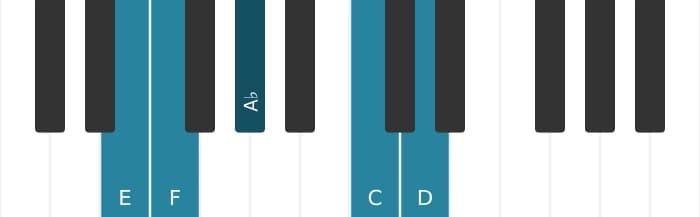 Piano voicing of chord D Minor ninth flat fifth - 3