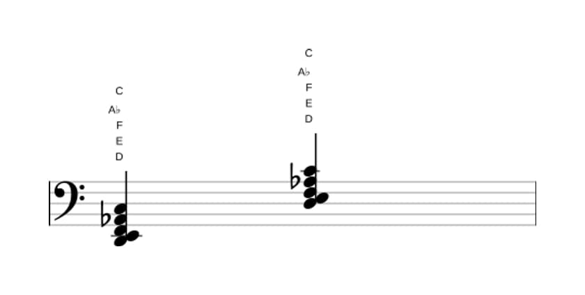 Sheet music of D Minor ninth flat fifth in three octaves (2)