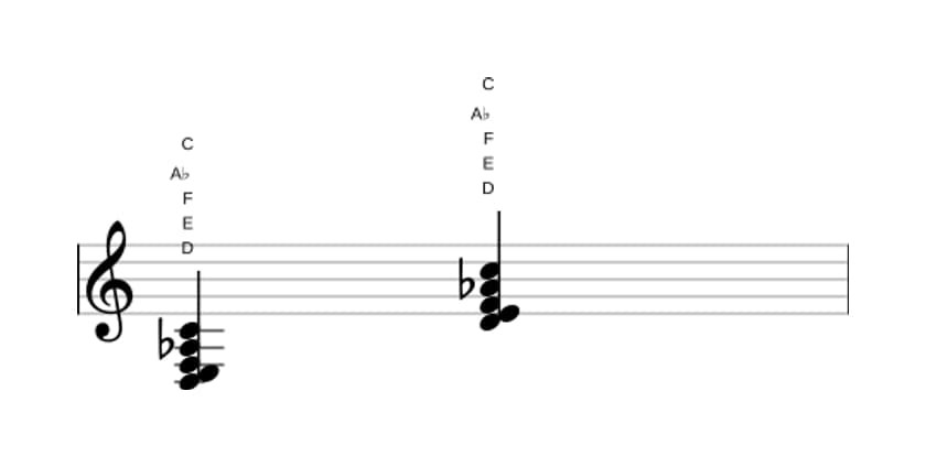 Sheet music of D Minor ninth flat fifth in three octaves (3)