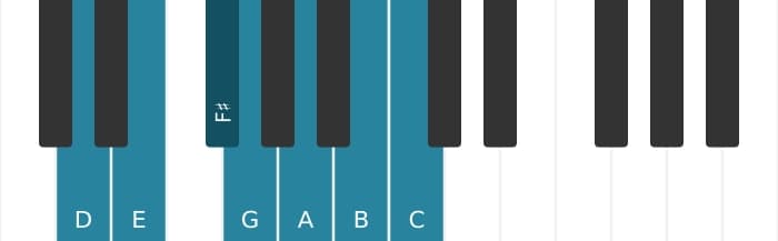 Piano scale for D Mixolydian