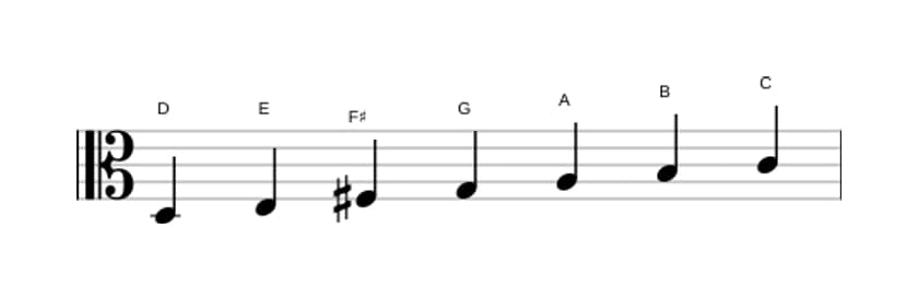 Sheet music of the D Mixolydian scale in three octaves (3)