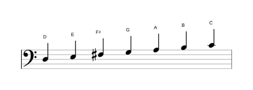 Sheet music of the D Mixolydian scale in three octaves (3)