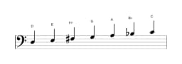 Sheet music of the D Mixolydian flat sixth scale in three octaves (3)