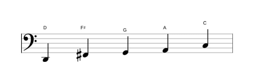 Sheet music of the D Mixolydian pentatonic scale in three octaves (2)