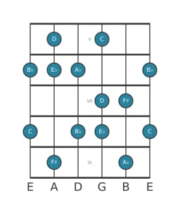 Guitar scale for D Mystery sharp first in position 4