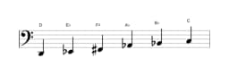 Sheet music of the D Mystery sharp first scale in three octaves (2)