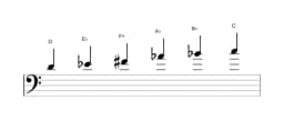 Sheet music of the D Mystery sharp first scale in three octaves (4)