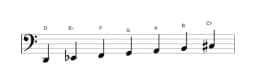 Sheet music of the D Neopolitan major scale in three octaves (2)