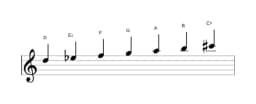 Sheet music of the D Neopolitan major scale in three octaves (5)