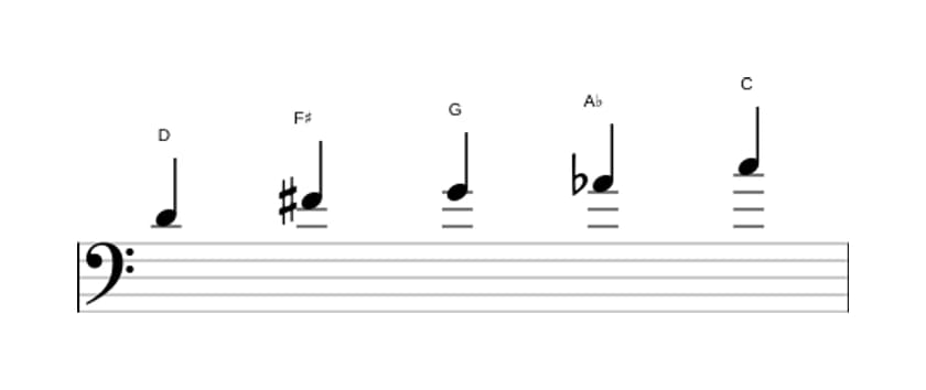 Sheet music of the D Neopolitan major pentatonic scale in three octaves (4)