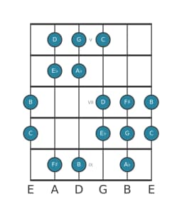 Guitar scale for D Oriental in position 4