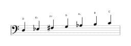 Sheet music of the D Oriental scale in three octaves (3)