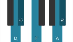 Piano scale for D Pelog